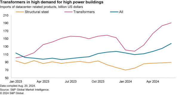 2024-08-30-sce-data-centers-600x319